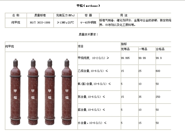 台州特种气体-高纯甲烷(CH4)